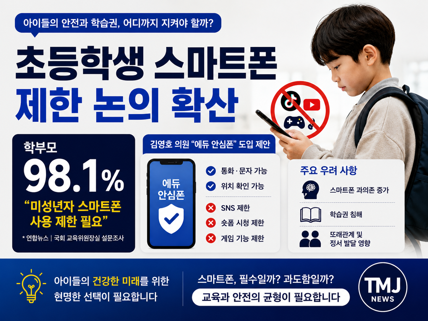 초등학생 스마트폰 제한 논의를 설명하는 인포그래픽 이미지